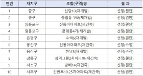 예성그린(1667-3) 사진 4