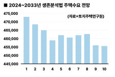 [창간11주년 | 정비사업 지표가 말해준다] 주택침체 문제에 통계가 답했다… 해법은 재건축·재개발