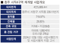 14년의 기다림은 끝… 청주 첫 초고층 아파트 실현할 것