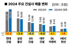 한국건설지원단주 | [창간11주년 | 움츠러들었다지만… 단군 이래 정비사업 최다 규모] 시장 불황 예상되지만 건설사 먹거리 늘겠네