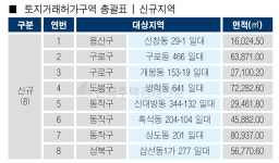 신창동 29-1번지 일대 등 8곳 토허구역 지정
