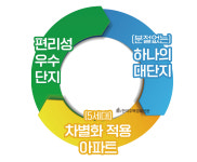 잠재력 높은 목동12단지, 재건축 후 목동 중심지로 밸류업