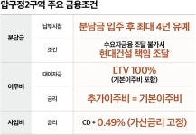 현대건설, 압구정2구역에 분담금 입주 후 최대 4년 유예 제안