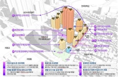 자양동 227-147 일대 1,030세대 랜드마크로 재개발