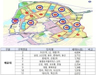 부산시, 노후계획도시 특별정비구역 14곳 신청