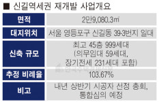 본동·신길·여의도 정비의 중심… 영등포 대표 단지로 성장