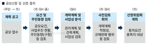 서울시, SH 참여 모아타운에 공공지원 확대