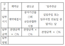 공사도급계약서 체결시 유의사항 (3)