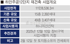 하안주공 중 대장 12단지, 광명 대표 단지될 잠재력 충분