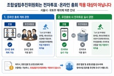 서울시, 추진위는 전자투표·온라인총회 불가… 업계 
