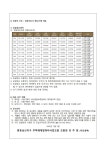 원동남산지구 재개발조합 두산위브더제니스 센트럴원주 보류지(아파트) 매각 입찰공고