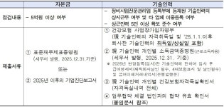 서울시, 정비사업전문관리업자 일제점검 실시