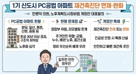 1기 신도시 PC공법 아파트는 재건축진단 면제·완화