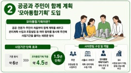 서울시, 모아주택 1년 이상 단축… 모아통합기획 도입