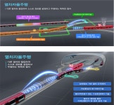 [기술기고] 4차 산업혁명시대의 미래철도기술⑫