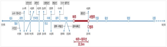 여주-원주복선전철 내달 착공식 연다