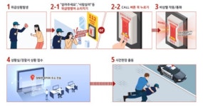 철도역사 화장실 시설혁신을 통한 고객가치 실현 [철도인프라 관광시대]