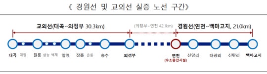 국내 첫 수소열차 달린다…국토부, 경원선·교외선서 실증 운행