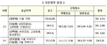 [부동산리뷰] 뉴:홈 올해 마지막 사전청약 시작
