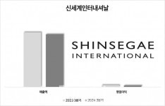 [기업의 여성리뷰] 내년 입사 50년차, 신세계인터 그랜마더 손영선 상무