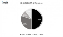 토니모리, 가족회사 태성산업에 집중된 거래... 배해동 회장 배불리기 의혹