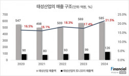 토니모리, 가족회사 태성산업에 집중된 거래... 배해동 회장 배불리기 의혹