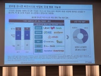 헬스케어 디지털 전환 트렌드... 효율화·재무적 가치에 초점 맞춰