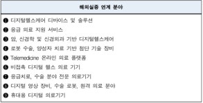 디지털헬스 글로벌진출 삐걱… 실증 주관기업 잇단 유찰