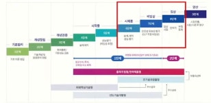 소프트웨어 의료기기, 규제인력 육성 절실