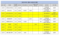 주식회사 바이블리오테카 | 韓·獨 선후배 신약 개발자의 만남... "식약처도 잘할 수 있어"