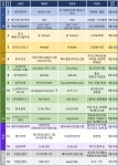 명인제약(주)냉동허가12-3 | [허가/임상] 삼오제약, '허셉틴' 시밀러 허가… 노보·릴리 비만약 3상