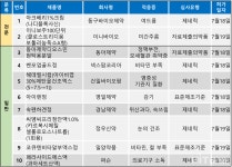 명인제약(주)냉동허가12-3 | [허가/임상] 보툴리눔 '이니보주' 허가…지엘-아주, 안구건조 신약 3상
