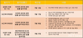 HIT 월간 법안 | 마약·향정 원료물질 기록의무 부여