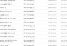 제도개선 탄력받은 에치와이… 프로바이오틱스 개발 본격화