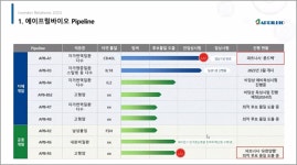 에이프릴 내년 자가면역질환 신약 임상2상 진입…플랫폼 L/O 목표