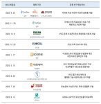 오픈 이노베이션 많이 한 입셀… iPSC 기반 세포치료제 임상 박차