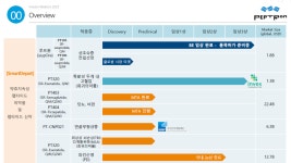 100조 메가트렌드, 비만 치료제… 국내 바이오텍 도전장 내밀어