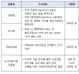 약국, 병원 개설 준비단계에서 경제적이익 제공 약속 안된다