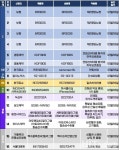 [허가/임상] 투여기간 28→21일 단축한 여성호르몬제 '크리멘' 허가