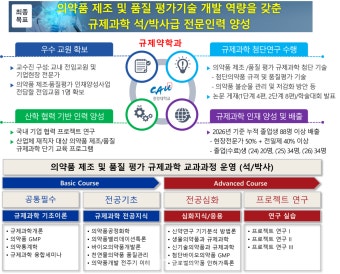 중앙대 규제약학과 