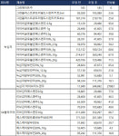 아이비에스앤티본사 | 채산성 악화 호소 '혈액제제', 생산원가 보전 가격인상