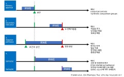 활용 범위 넓히는 RWD …메타데이터 구축 필요성 대두