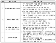 2024년 제4차 신의료기술평가 길라잡이 서비스 모집