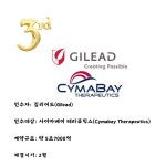 글로벌 빅파마의 M&A 플렉스, 조(兆) 소리나는 딜 톱5