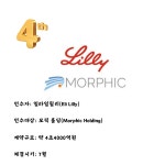 글로벌 빅파마의 M&A 플렉스, 조(兆) 소리나는 딜 톱5