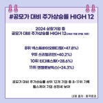 IPO기업에 헬스케어 산업 포진…시장우위 톱10 다수