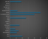 투자 유치한 비상장 바이오텍 20곳...절반은 메드테크 벤처