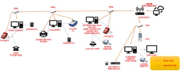 컴퓨터만 10대... 기록으로 기억하면 약국 경영 술술