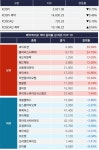[주식] 싸이토젠, 1Q 매출액 전년 대비 6배...상한가 기록