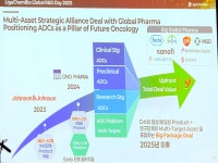 리가켐바이오가 바이오 베스트 ADC 전략으로 노리는 건?